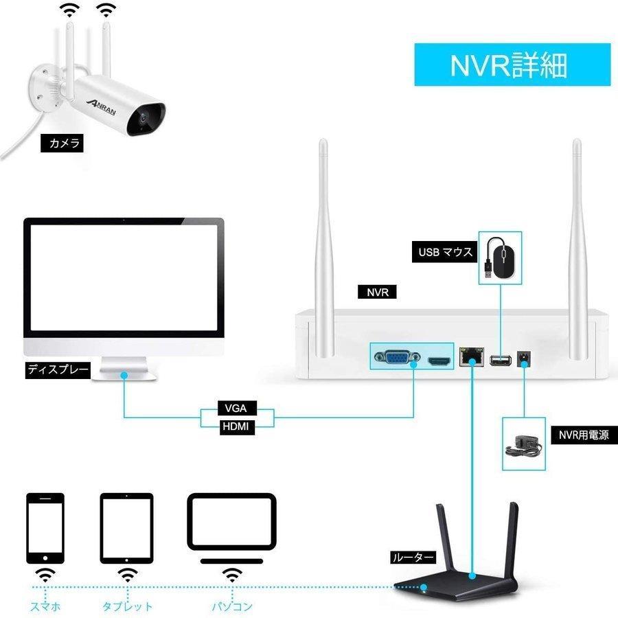 ANRAN 防犯カメラ セット 屋外 家庭用 ワイヤレス wifi 工事不要 監視