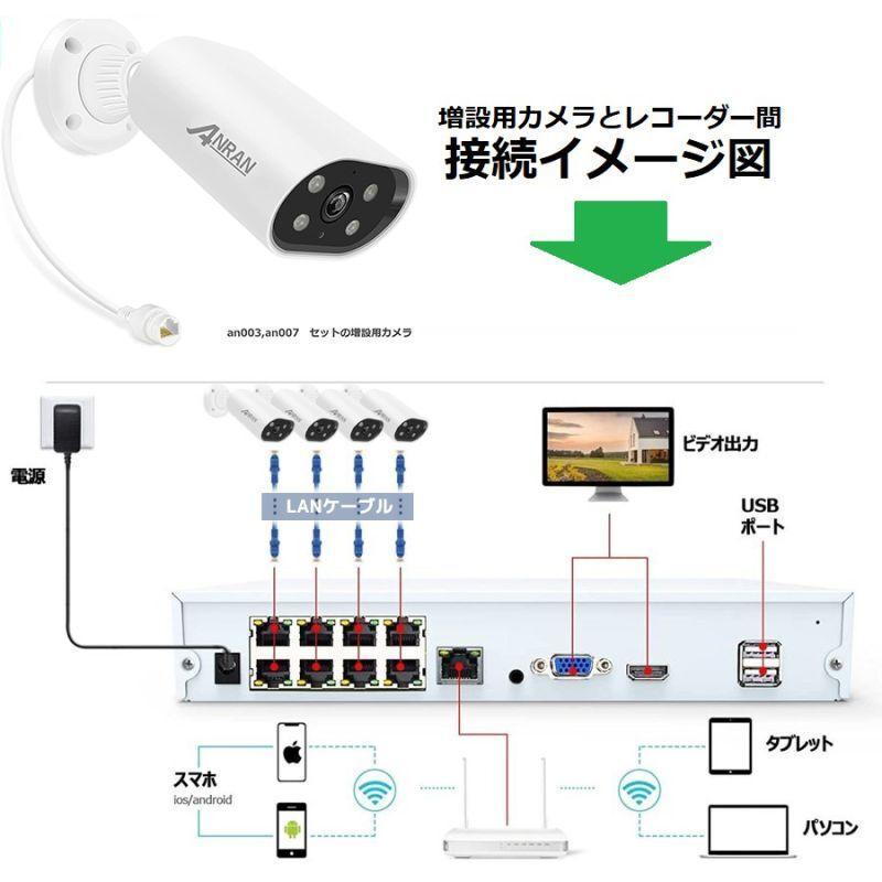 ANRAN POEカメラセット 増設専用 500万画素 防犯カメラ 監視カメラ