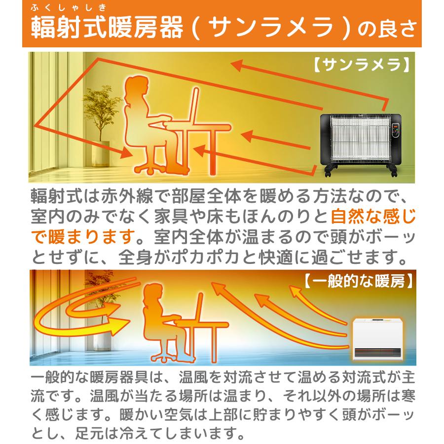セラミックヒーター サンラメラ 600w型 全4種 ヒーター 遠赤外線 暖房