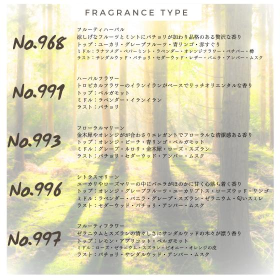 LINC ORIGINAL MAKERS（リンクオリジナルメーカーズ） 香水