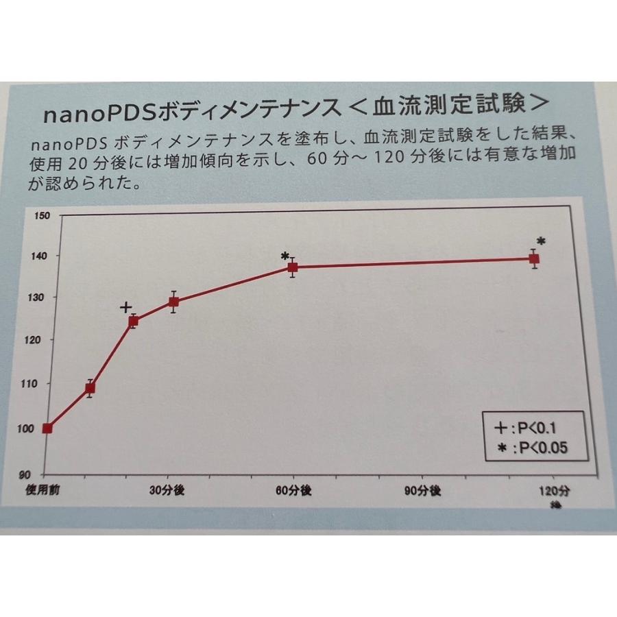 ボディメンテナンスクリーム マッサージクリーム 70g : セレーン