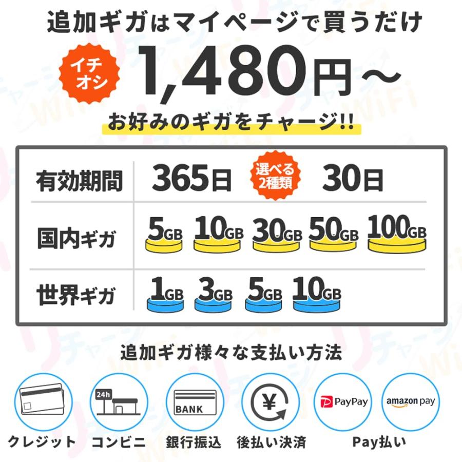 リチャージWiFi】国内100ギガ付き 1年間使える ギガ付ポケットWiFi