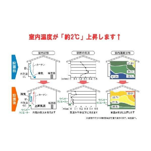 森永エンジニアリング ウインドーラジエーター W/R-0912 90〜120cm