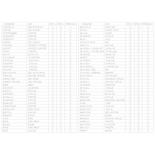 送料無料」音声翻訳機 We Talk ウィトーク 70ヵ国言語対応 瞬間 双方向