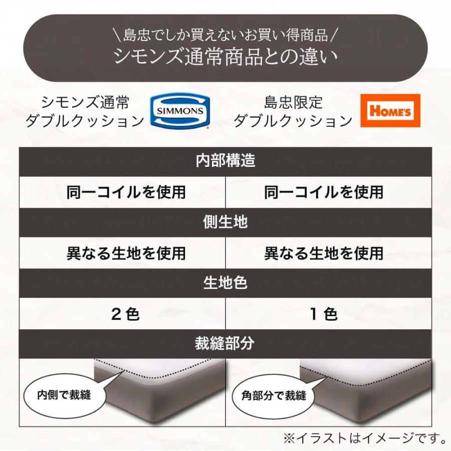 SIMMONS（シモンズ） ダブルベッドフレーム 共通ボックススプリング