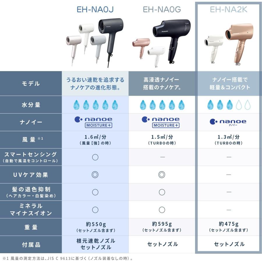 ナノケア 2023年9月発売モデル パナソニック ヘアードライヤー EH-NA2K