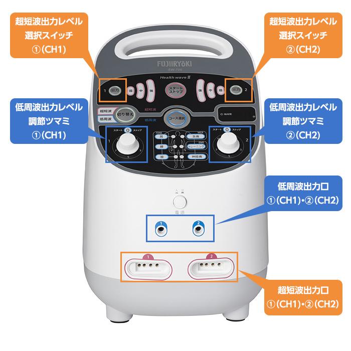 フジ医療器 ヘルスウェーブIII SW-700 低周波 超短波 医療機器 超短波