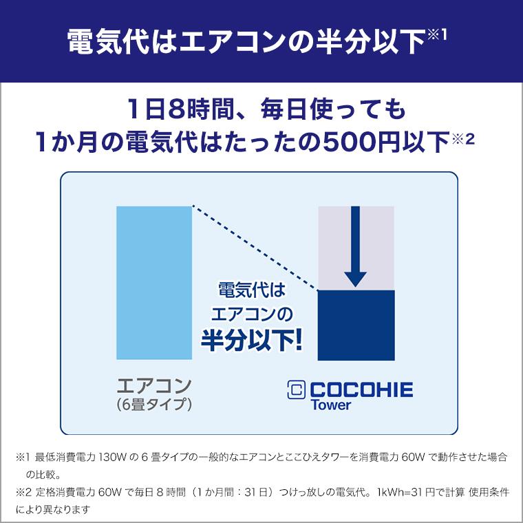 ショップジャパン（Shop Japan） ここひえ タワーT2 ここひえ R7セット