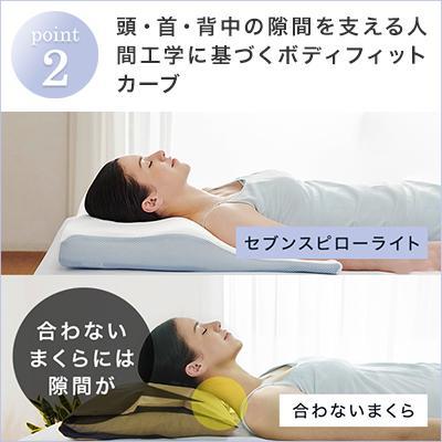 トゥルースリーパー（True Sleeper） 低反発枕 まくら セブンスピロー