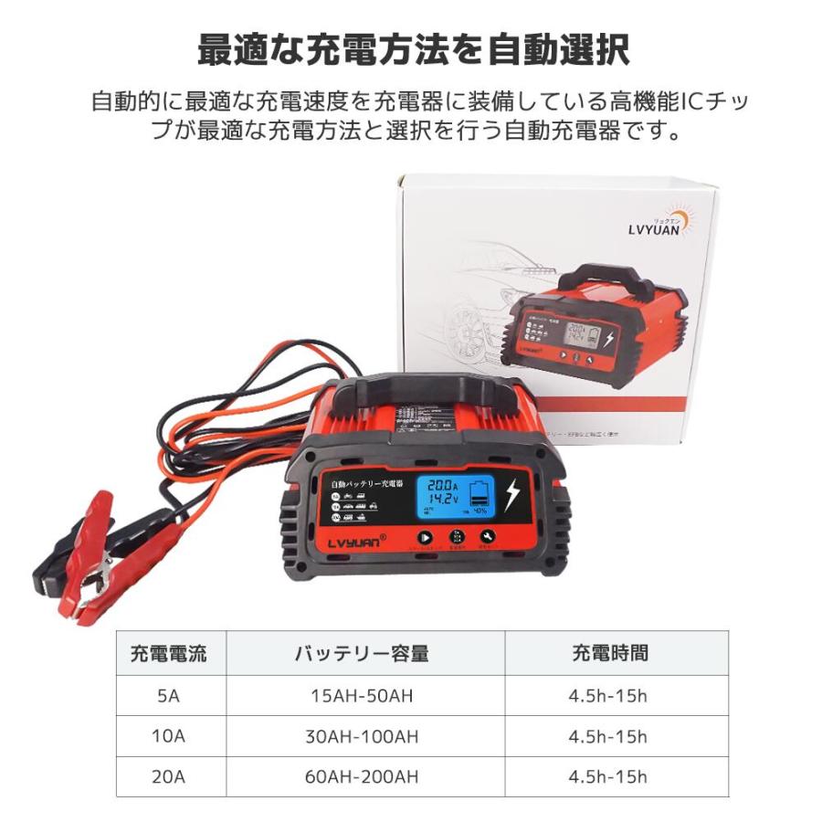 LVYUAN】自動バッテリー充電器 定格20A 12V/24V対応 パルス充電機能
