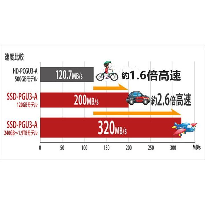 LIFEBOOK A FMV A747/S 15.6インチノートパソコン Core7世代i3 7130U
