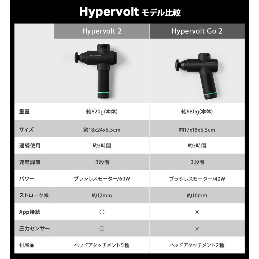 HYPERICE（ハイパーアイス） HYPERVOLT GO 2 ハイパーボルト ゴー2