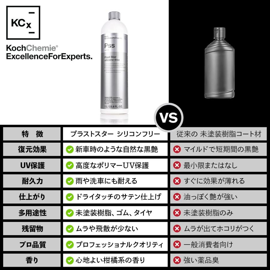 KochChemie コッホケミー Pss プラストスターシリコンフリー 1L