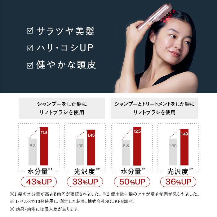 STELLA BEAUTE（ステラボーテ） レーザー＆EMSリフトブラシPRO2.0