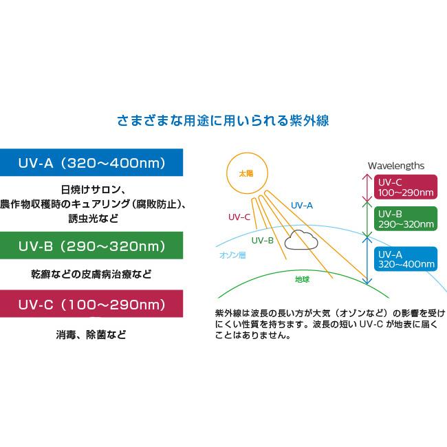 フィリップス UV-C 室内 UV殺菌 空気除菌器 UVCA200 128W PHILIPS : 鈴