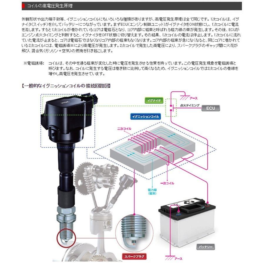 NGK トヨタ アルテッツァ イグニッションコイル U5029 1本 SXE10 3S-GE