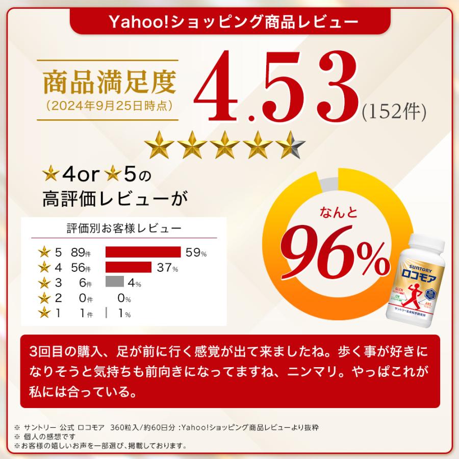 サントリーウエルネス ロコモア ひざ サプリ 180粒(約1ヶ月分) 機能性