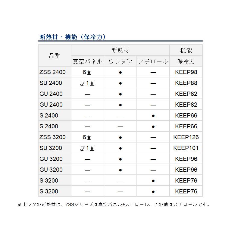 DAIWA（ダイワ） クーラーボックス ライトトランクα ZSS 3200 32L S
