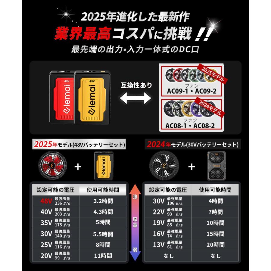 妥協なき暴風 48V最強進化】2025新型ファンバッテリーセット 2種類