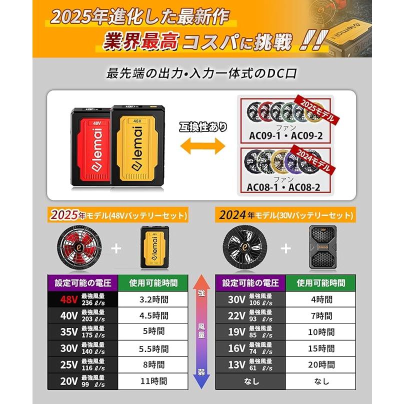 elemai] 2025年新モデル フアン付きウェア チタンベスト 高電圧出力48V