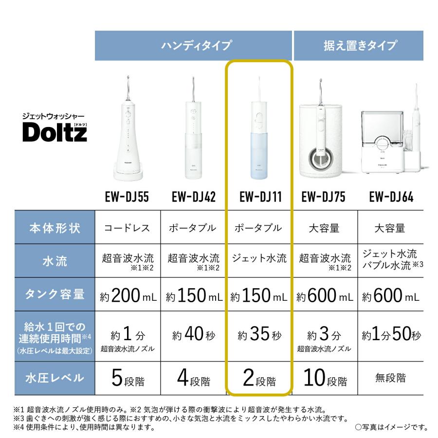 Doltz 公式店 パナソニック 口腔洗浄器 ジェットウォッシャードルツ EW