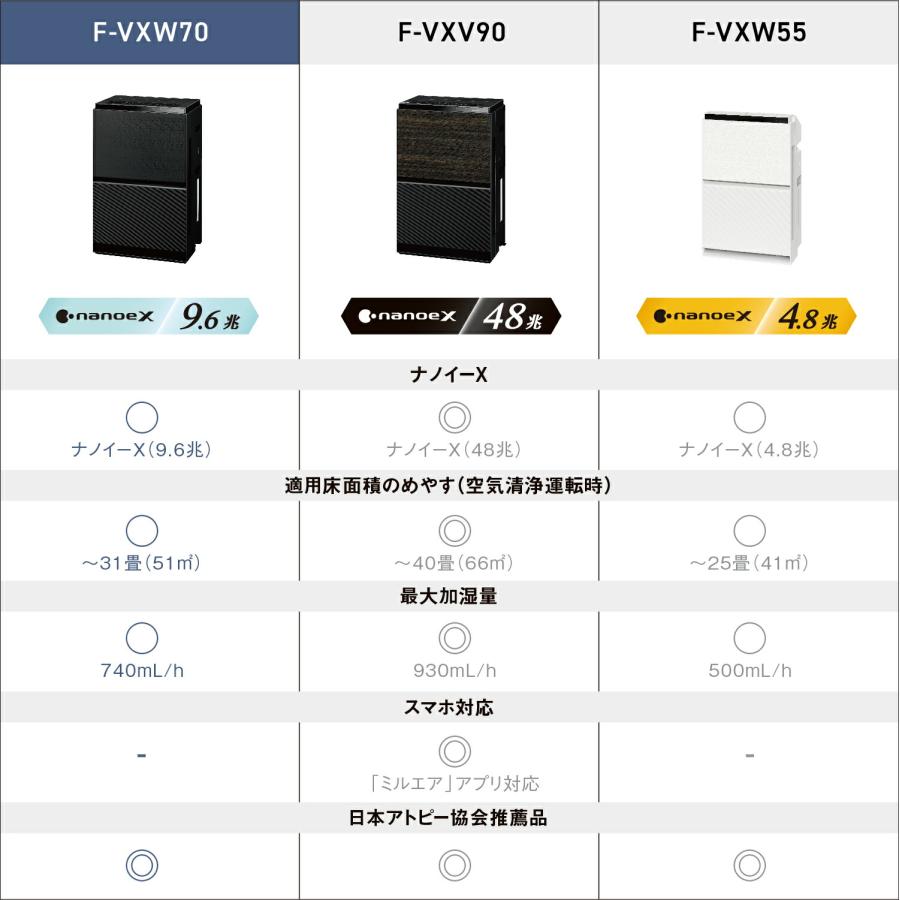 Panasonic（パナソニック） 公式店 加湿空気清浄機 F-VXW70 〜31畳