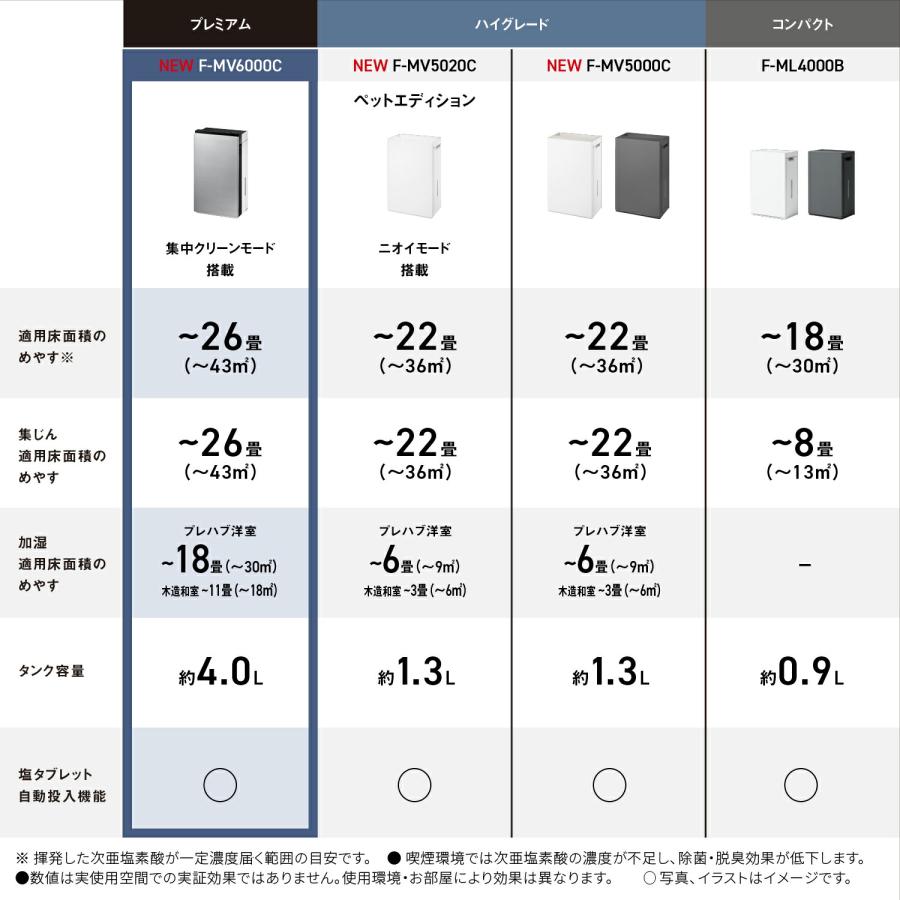 ジアイーノ 公式店 パナソニック 空間除菌脱臭機 F-MV6000C-SZ 〜26畳
