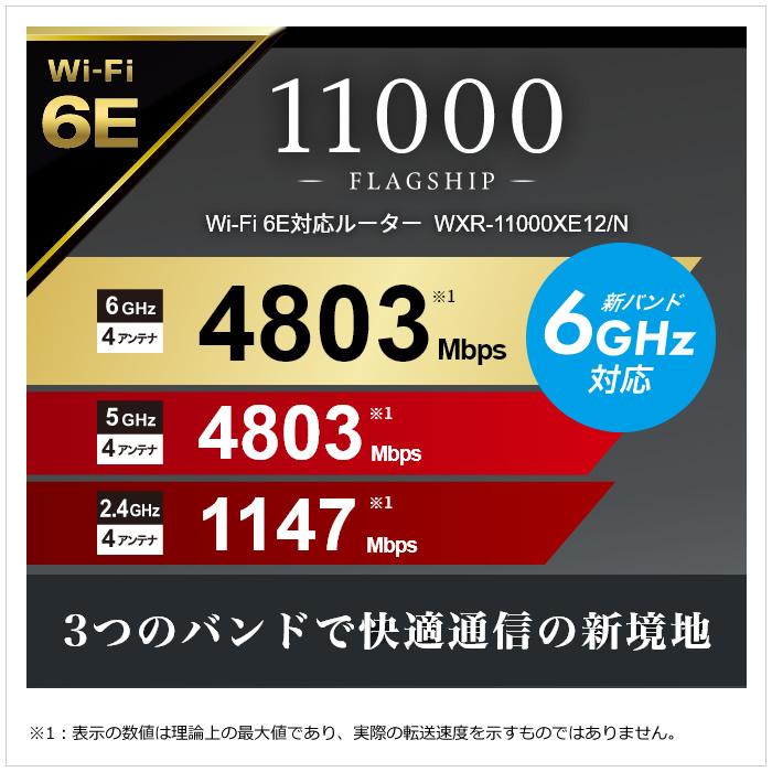 BUFFALO（バッファロー） Wi-Fiルーター Wi-Fi6E 6GHz対応 無線LAN