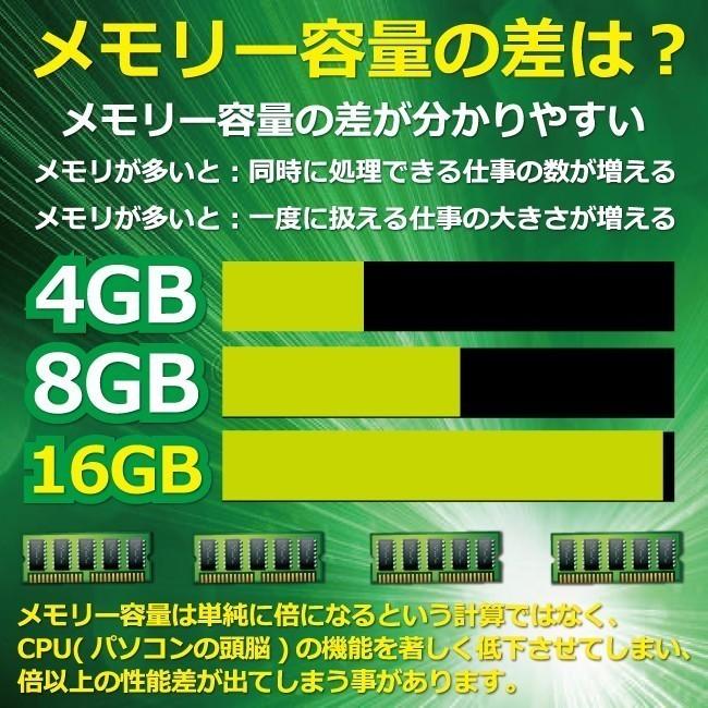 HP デスクトップパソコン SSD officeインストール済 Amazon.co.jp: HP