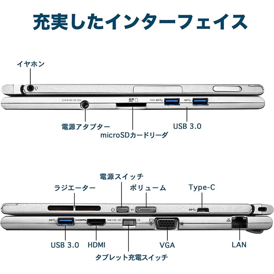 Panasonic（パナソニック） Panasonic Let's note CF-XZ6 第7世代Core