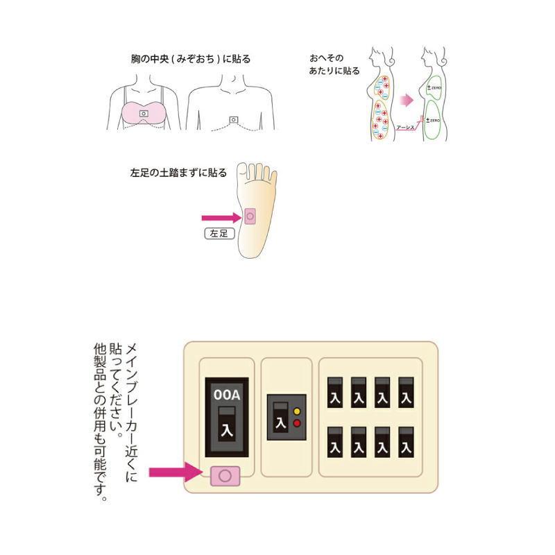 株式会社ユニカ 丸山修寛先生開発電磁波対策製品 アーシス : PECHKA