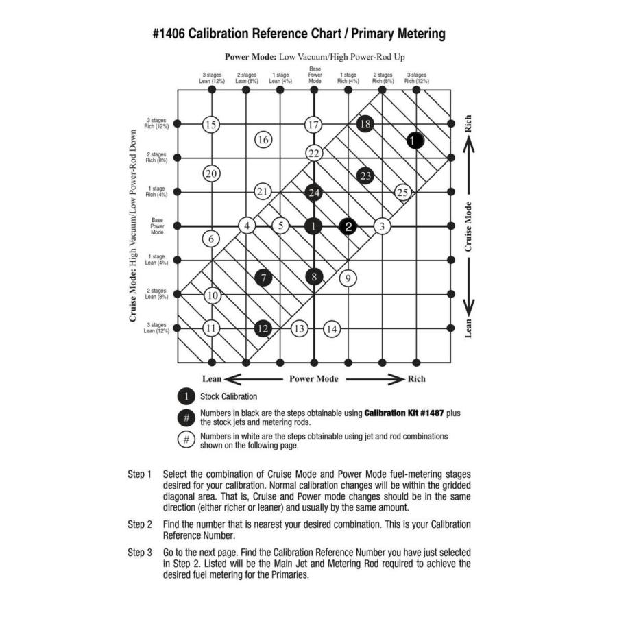 キャブレタージェットセット☆エーデルブロック1406エレクトリック