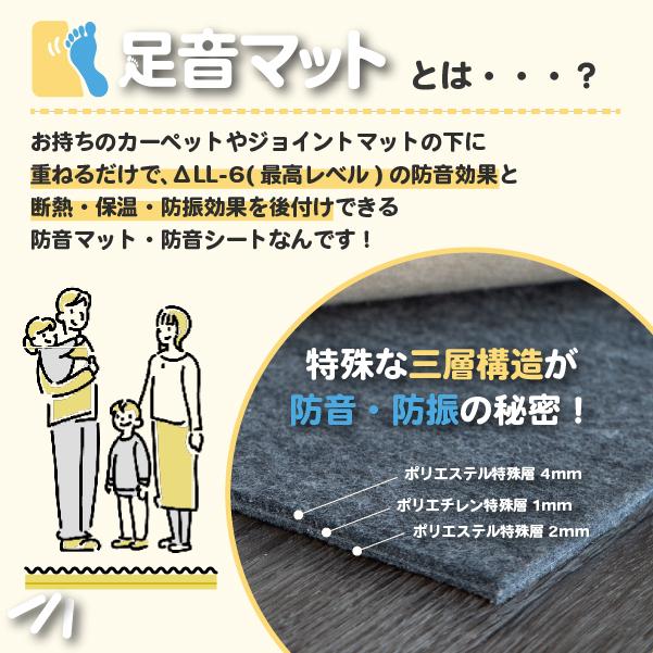 防音専門ピアリビング 防音マット 防音シート 足音マット 厚さ7mm 100