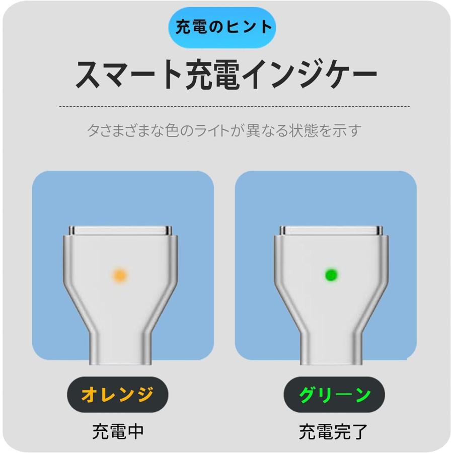USB Type C Magsafe3 対応140W 充電アダプタ 磁気充電 Mac 充電器 2021