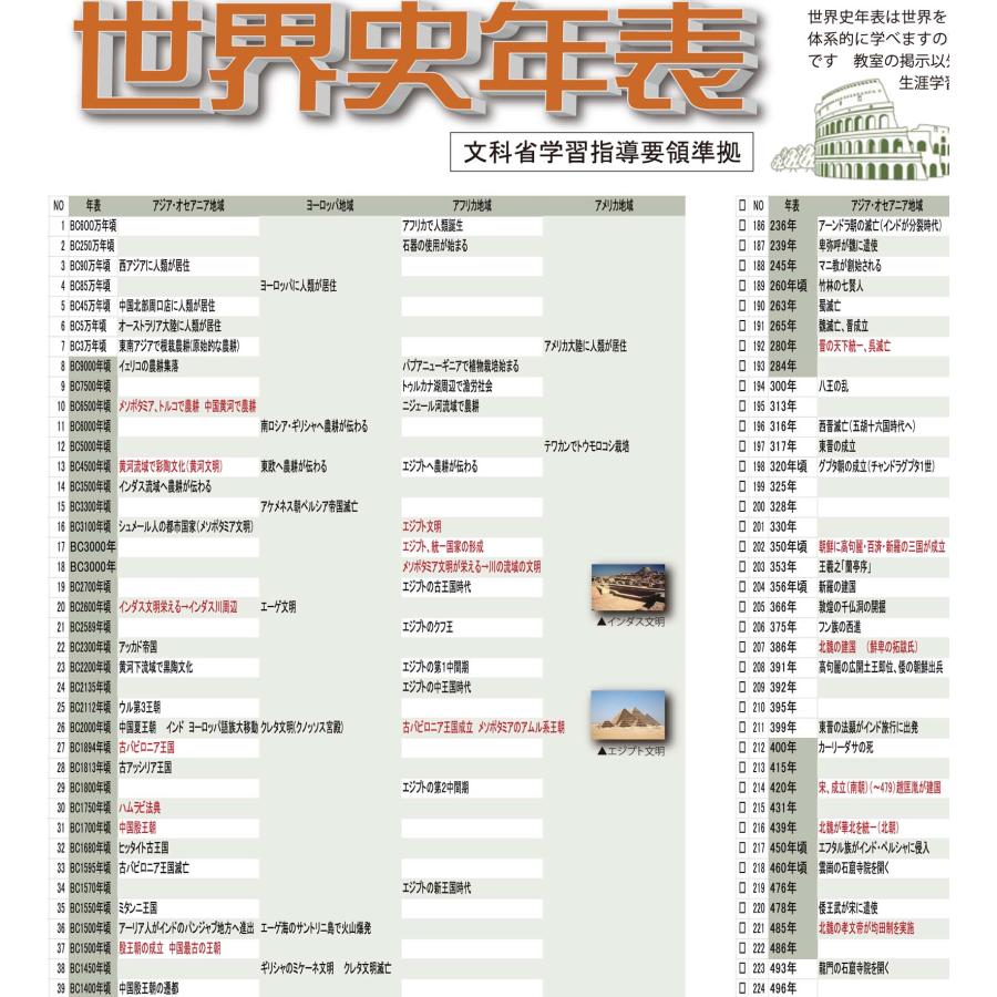 PROCEEDX【受験対応】世界史年表 ポスター A1ビッグサイズ｜文明誕生