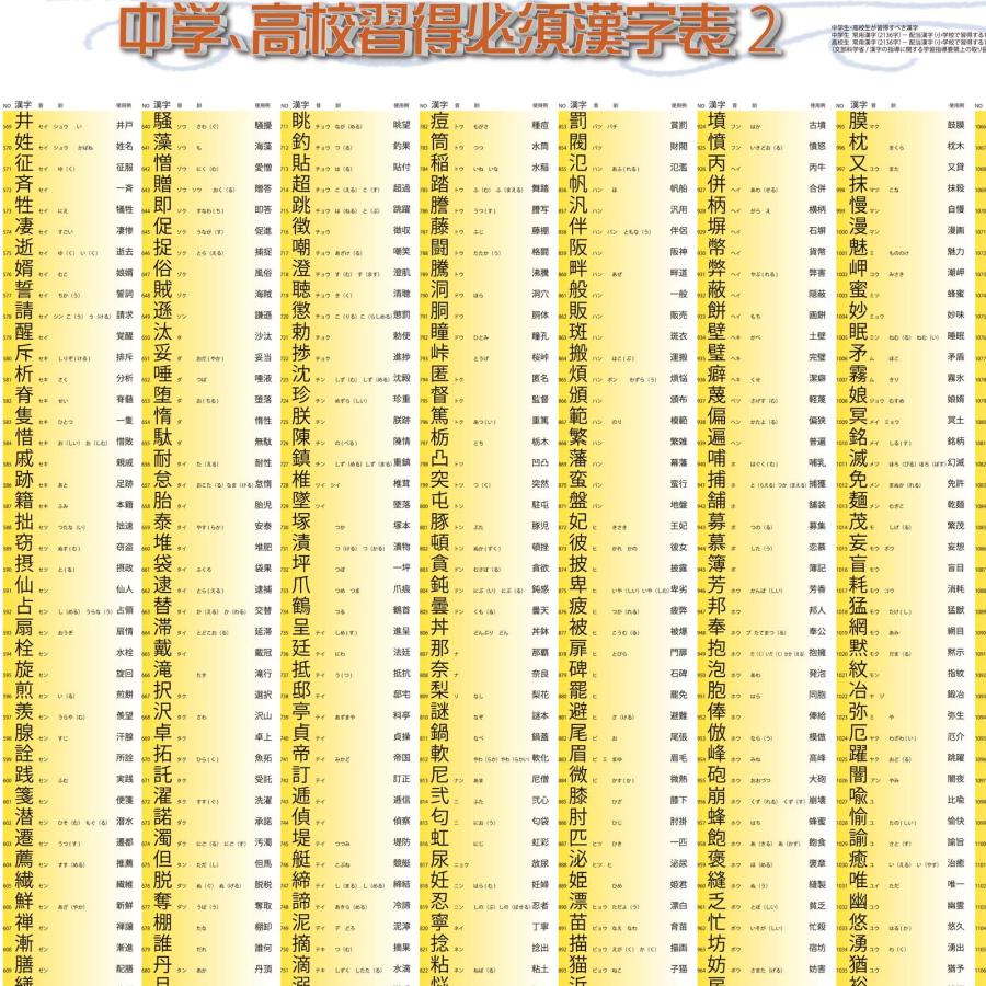 proceedx 学習ポスター 0256 中学、高校習得必須漢字表2 送料無料