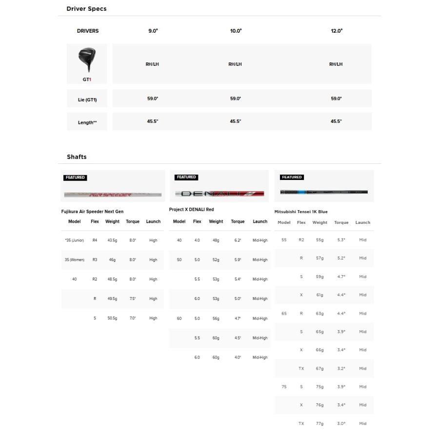 Titleist（タイトリスト） (レフティモデル) Titleist GT1 Driver GT1