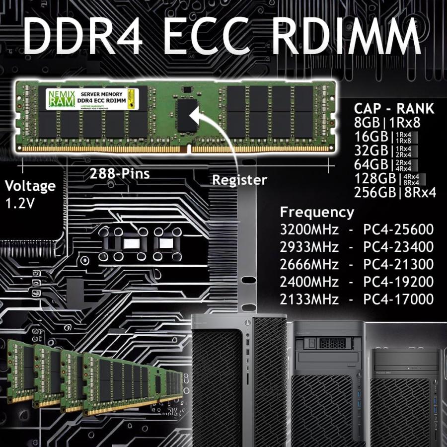 並行輸入品】 128GB (1X128GB) DDR4-3200MHz ECC RDIMM Samsung対応
