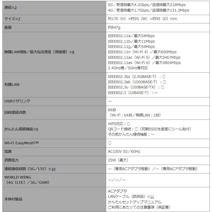 新品 未使用品 白ロム」Docomo シャープ home 5G HR02 [ダークグレー