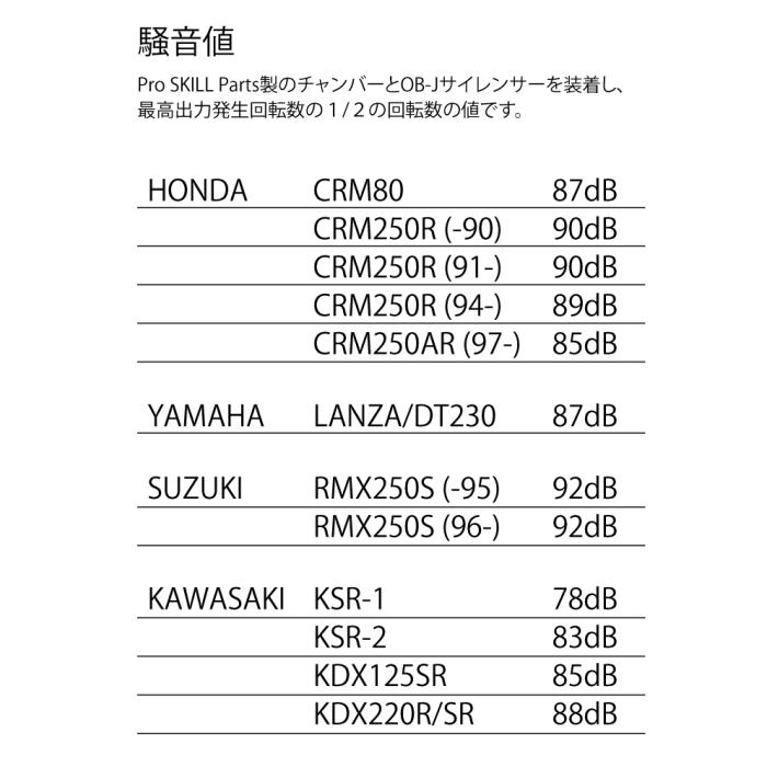 パーツ Kaz3110Pro Skill Parts CRM250 CRM250A Kaz3110様専用Pro