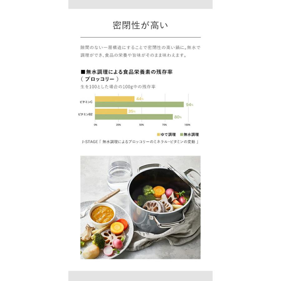 WMF（ヴェーエムエフ） ［ フュージョンテック ミネラル ロー