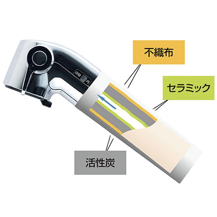 INAX（イナックス） (正規品) INAX JF-22-F オールインワン 交換用浄水