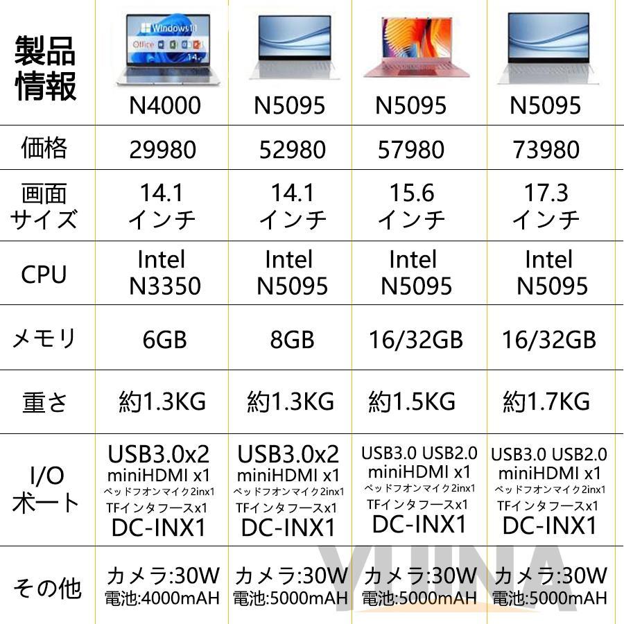ノートパソコン 新品 安い windows11 office 搭載 win11 pc