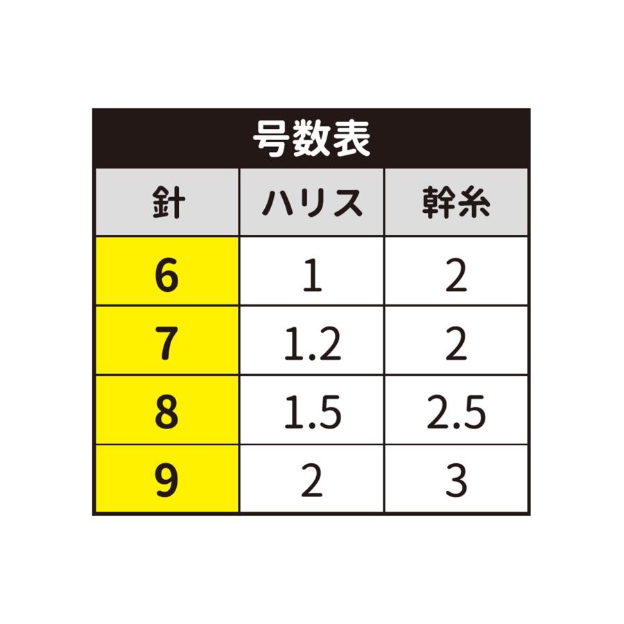 ルナヒサノ キス投げ2本針2セット キツネ針 6号 7号 8号 9号 : RUNA