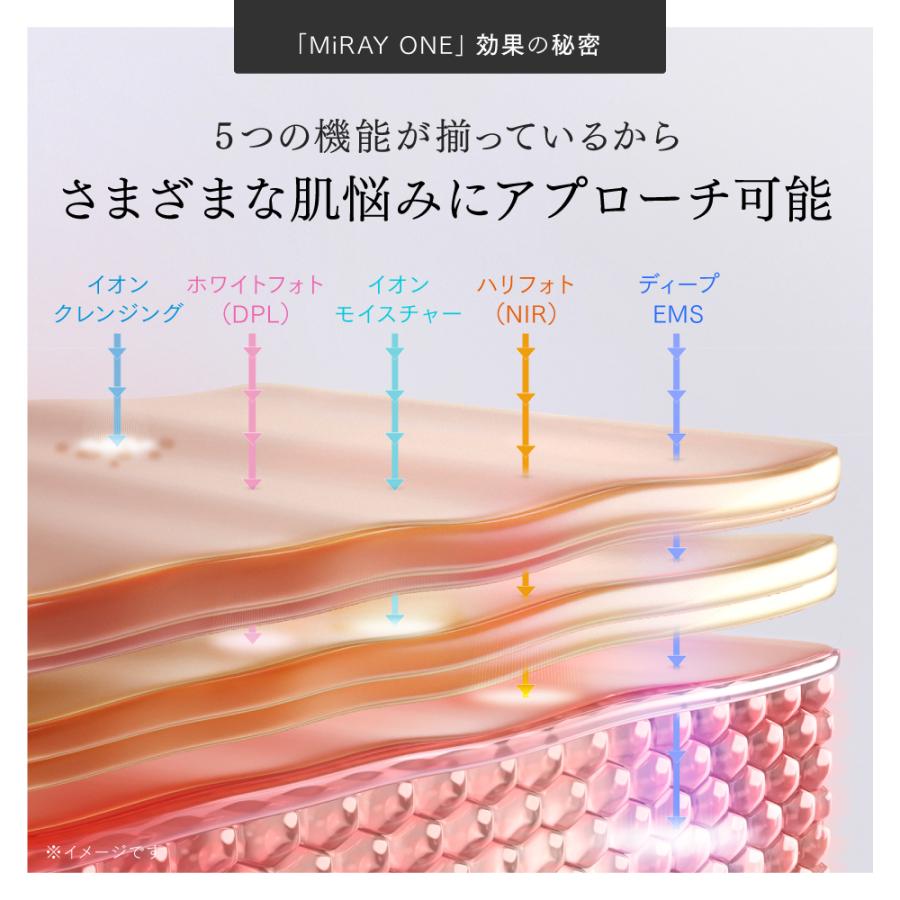 MYTREX（マイトレックス） 「30日間返品保証」マルチヘッド美顔器