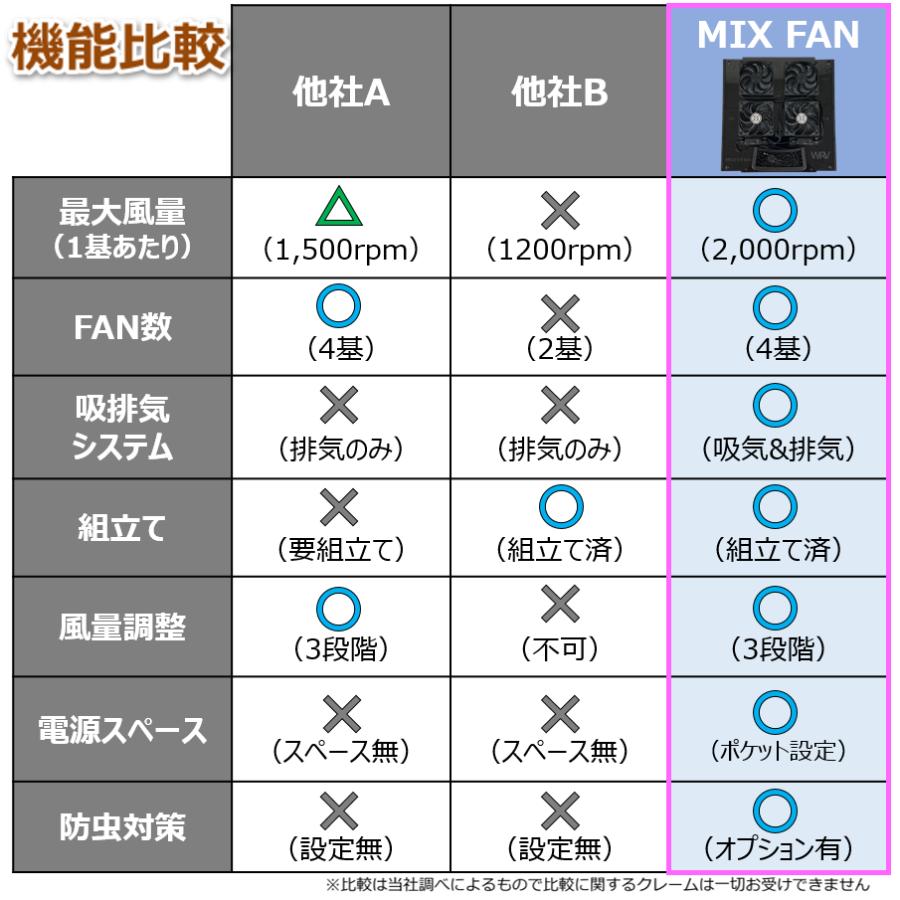 ハイエース小窓専用 換気扇 MIX FAN（ミックスファン）200系4型以降 吸