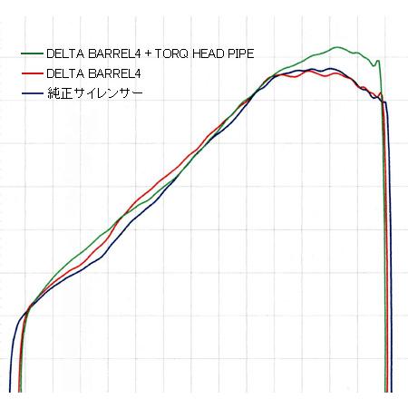 DELTA（デルタ） バレル4サイレンサー トリッカー セロー 250 XT250X