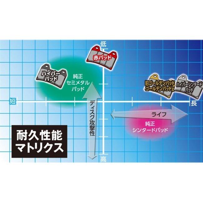 DAYTONA（デイトナ） ゴールデンパッドχ ブレーキパッド RS250 916