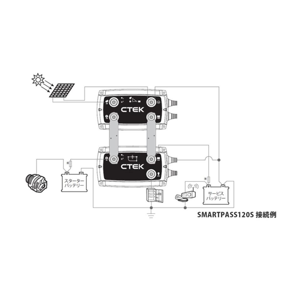 CTEK（シーテック） 走行充電器 CTEK SMARTPASS120S＋インストール