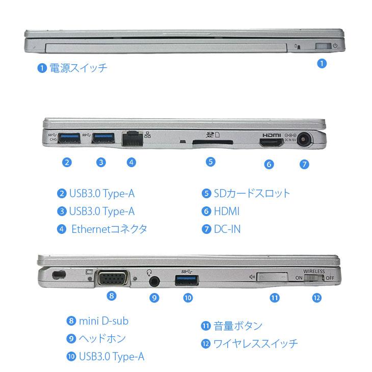 中古パソコン 今だけ無線マウス付】Panasonic CF-RZ6 中古 レッツ